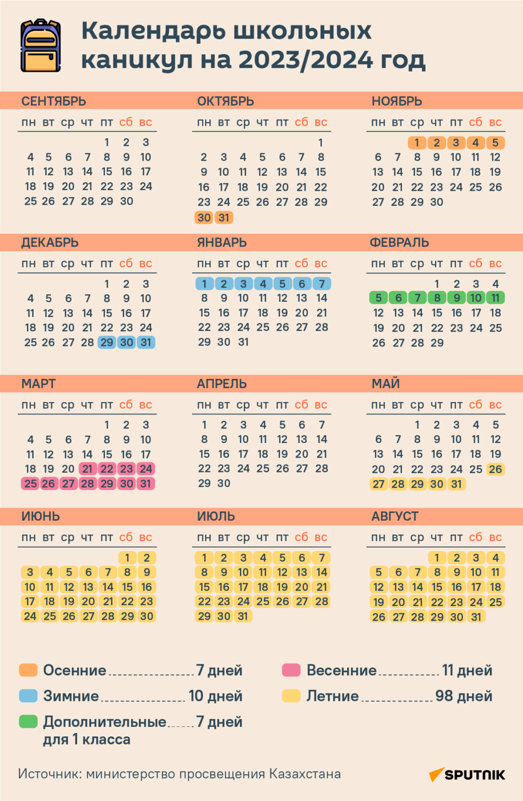 сколько недель в учебном году 23 24 казахстан