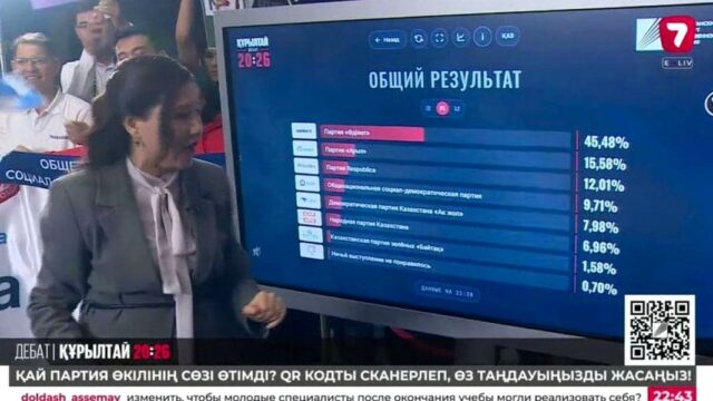 Телевизионные дебаты перед выборами в Курултай прошли в Астане